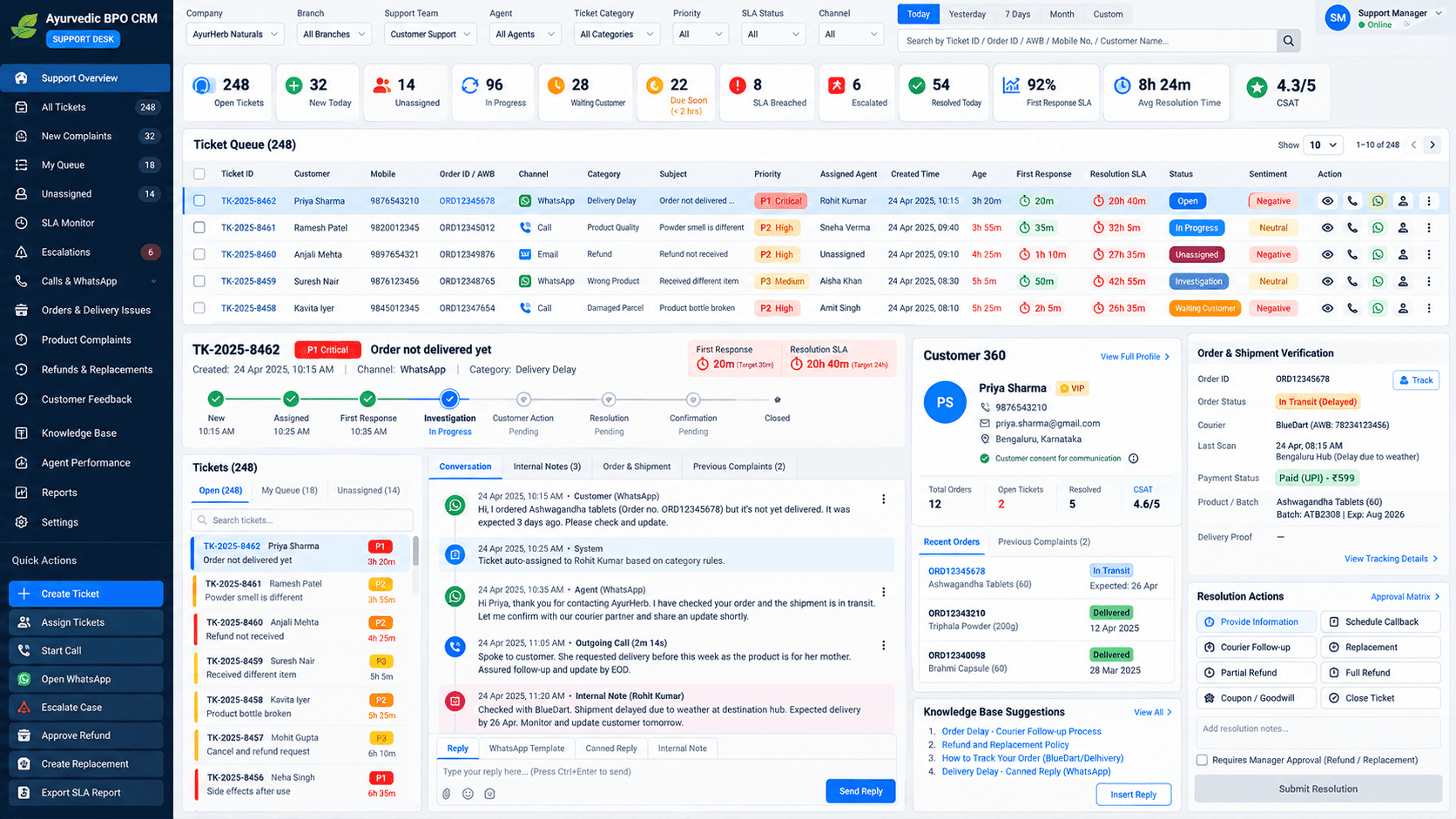 Customer Grievance & SLA Support Desk design preview