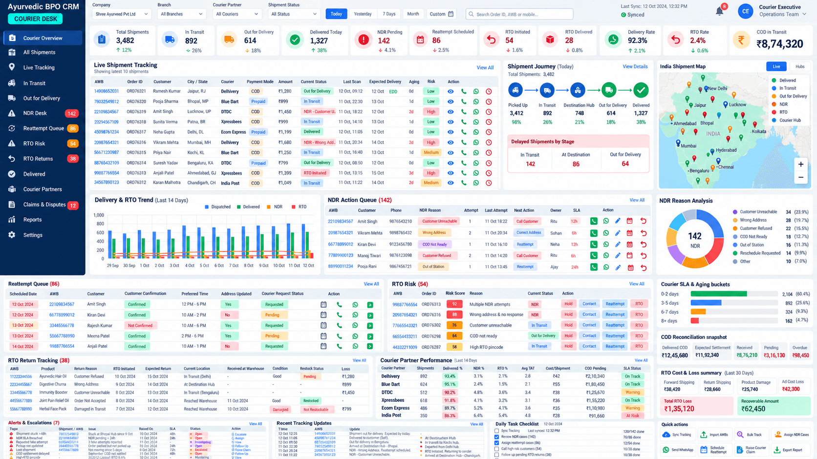 Courier Tracking, NDR & RTO Desk design preview