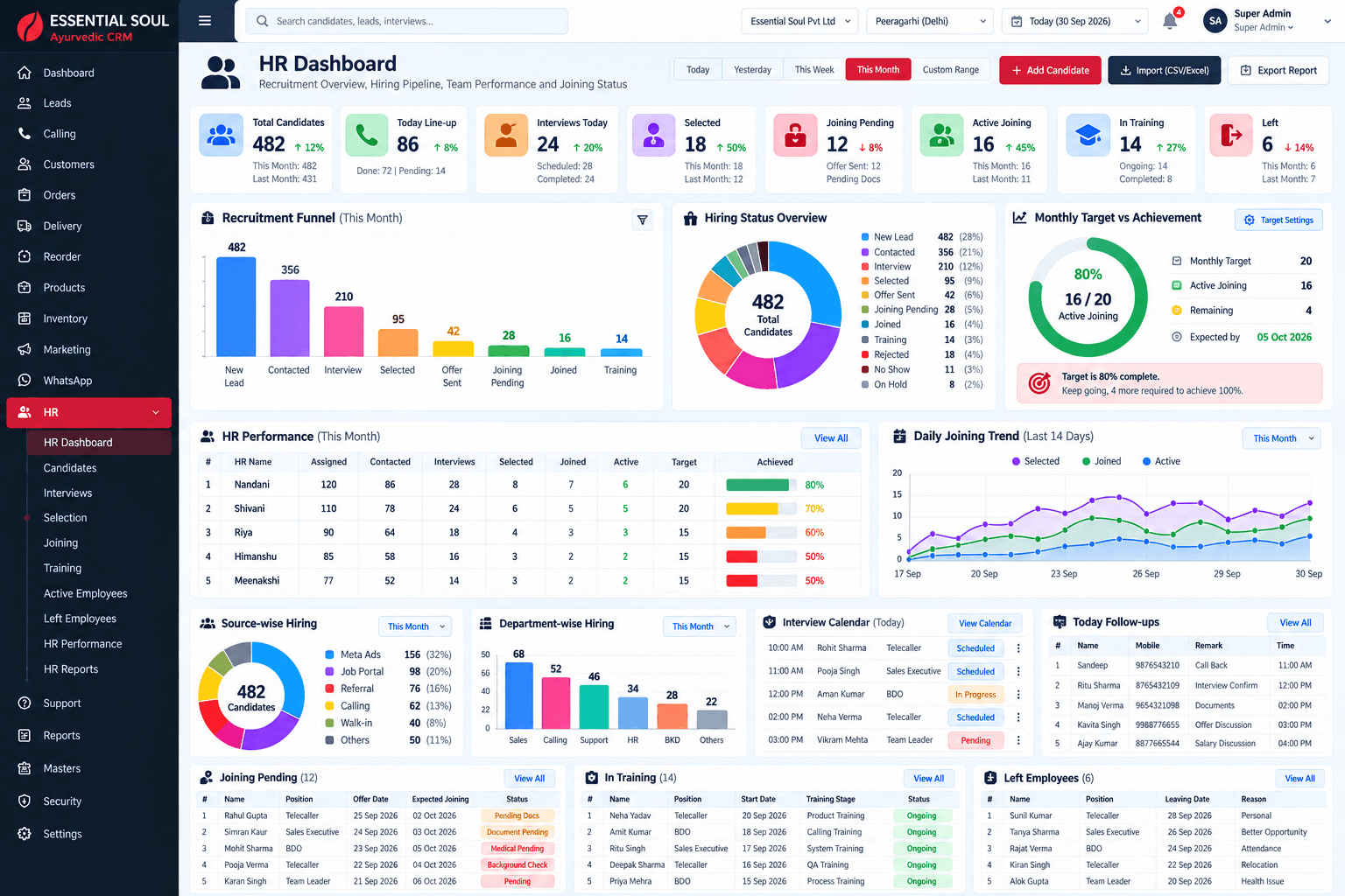 HR Dashboard design preview