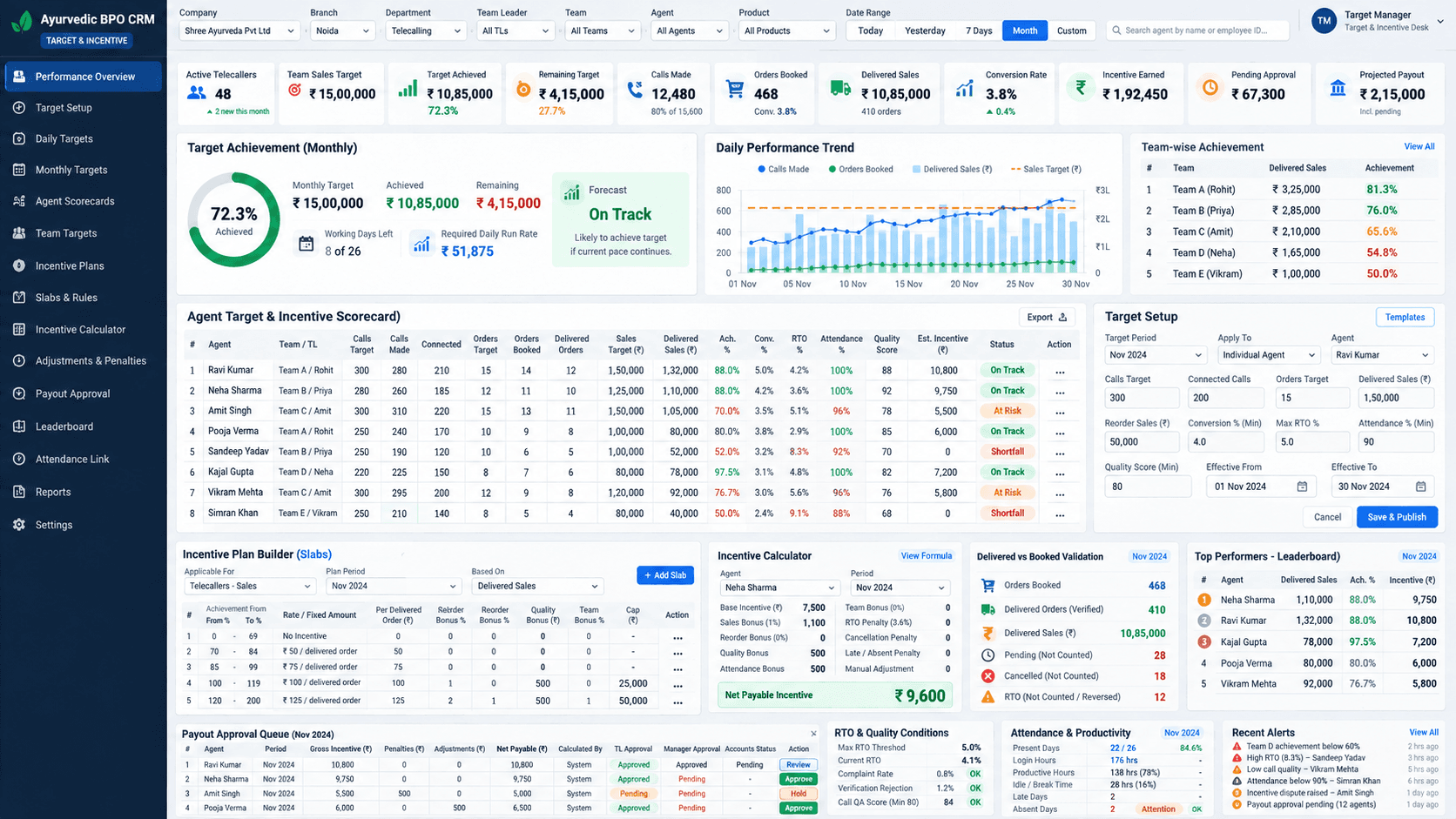 Telecaller Target & Incentive Desk design preview