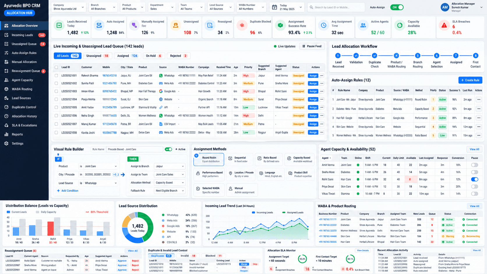 Automatic Lead Assignment design preview