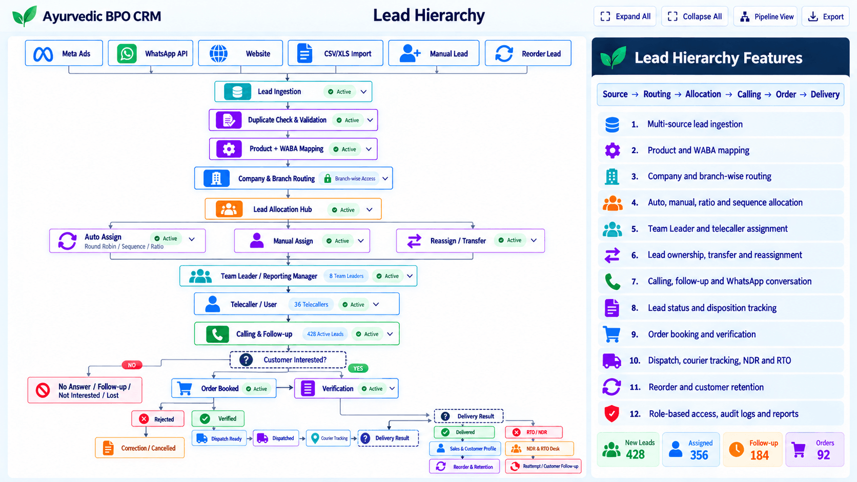 Lead Hierarchy design preview