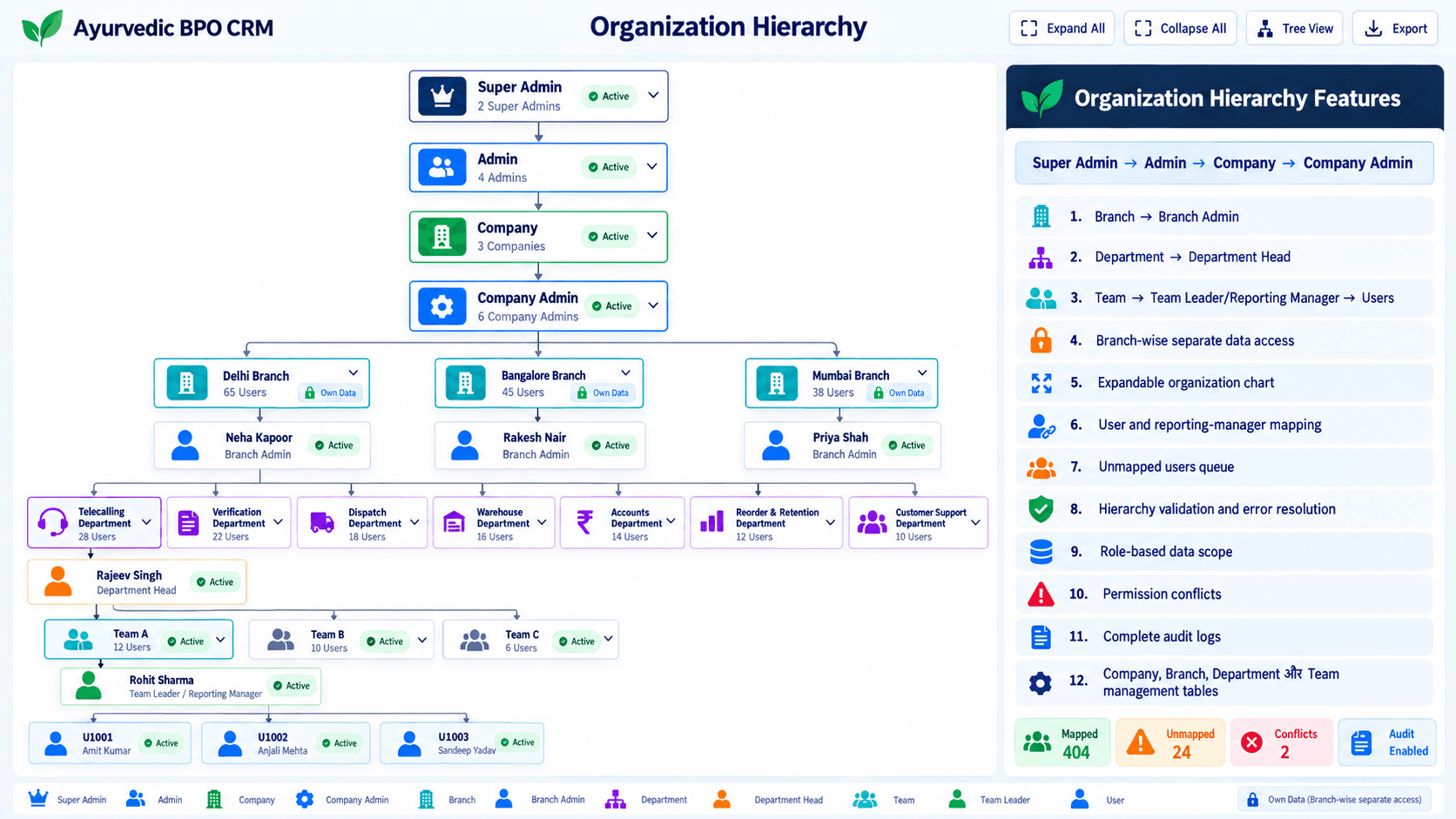Organization Hierarchy design preview