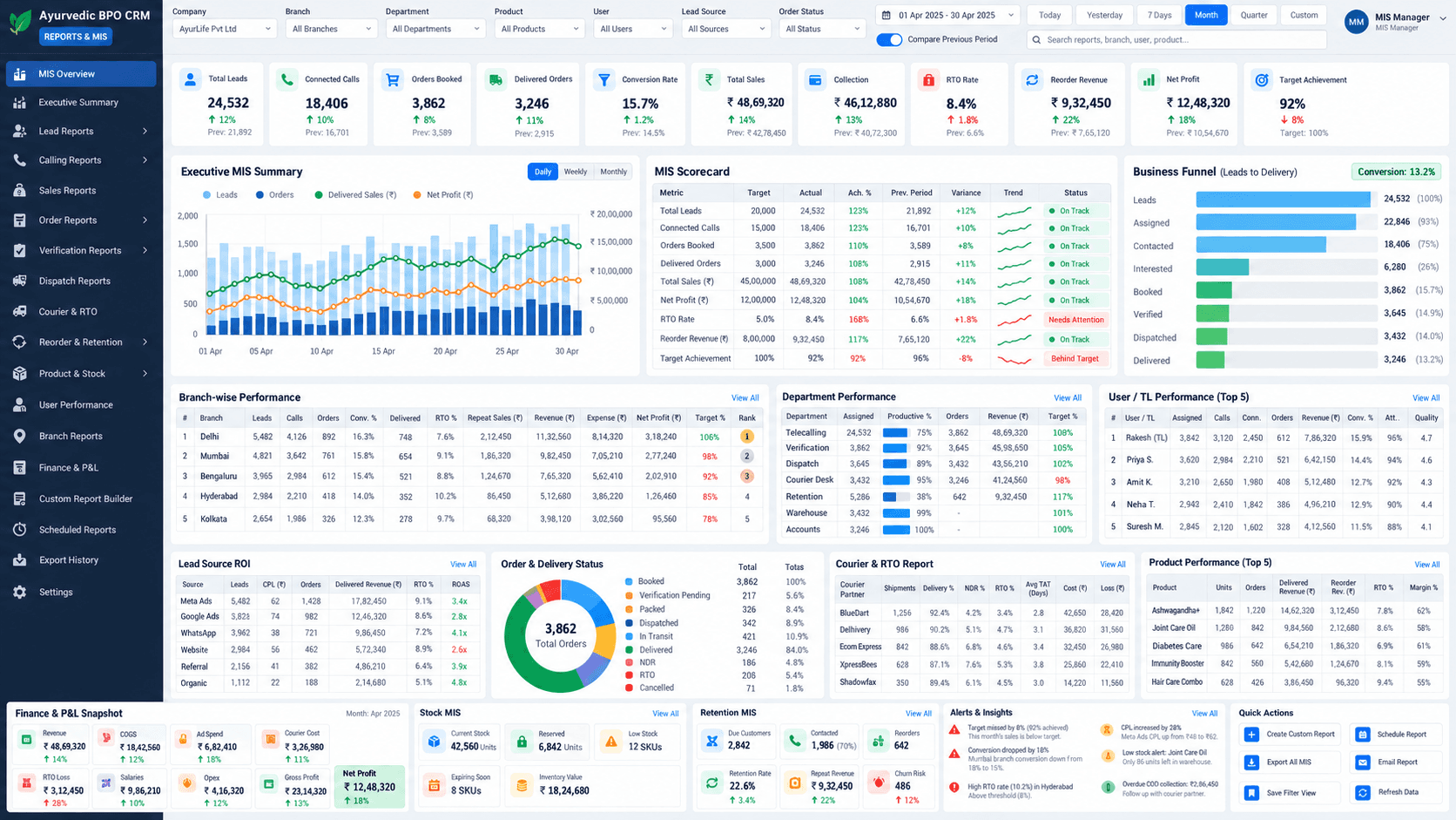 Mis Report Dashboard design preview