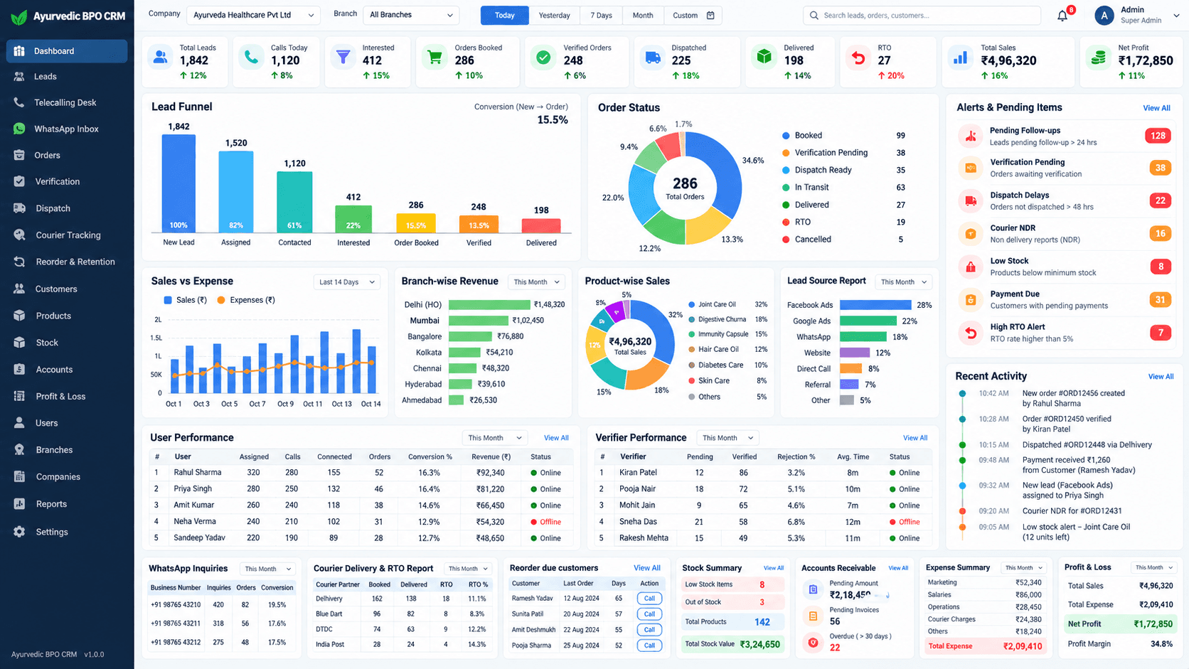 Admin Dashboard CRM interface design reference