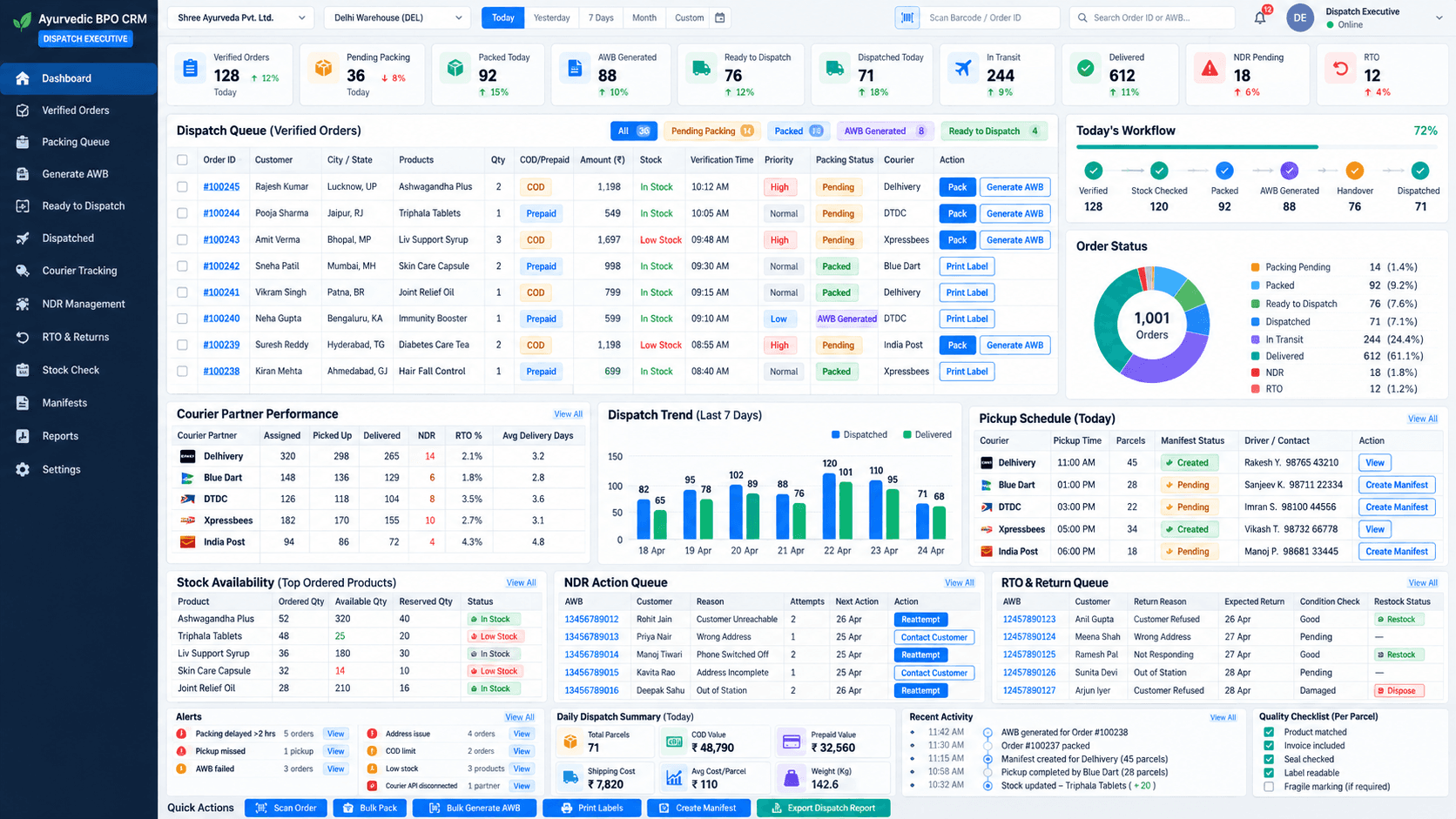 Dispatch Executive Dashboard design preview