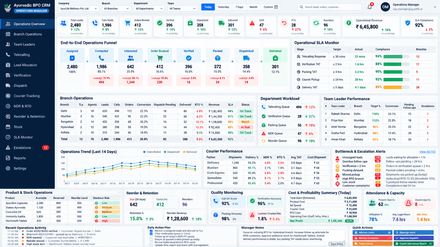 Operations Manager Dashboard design preview