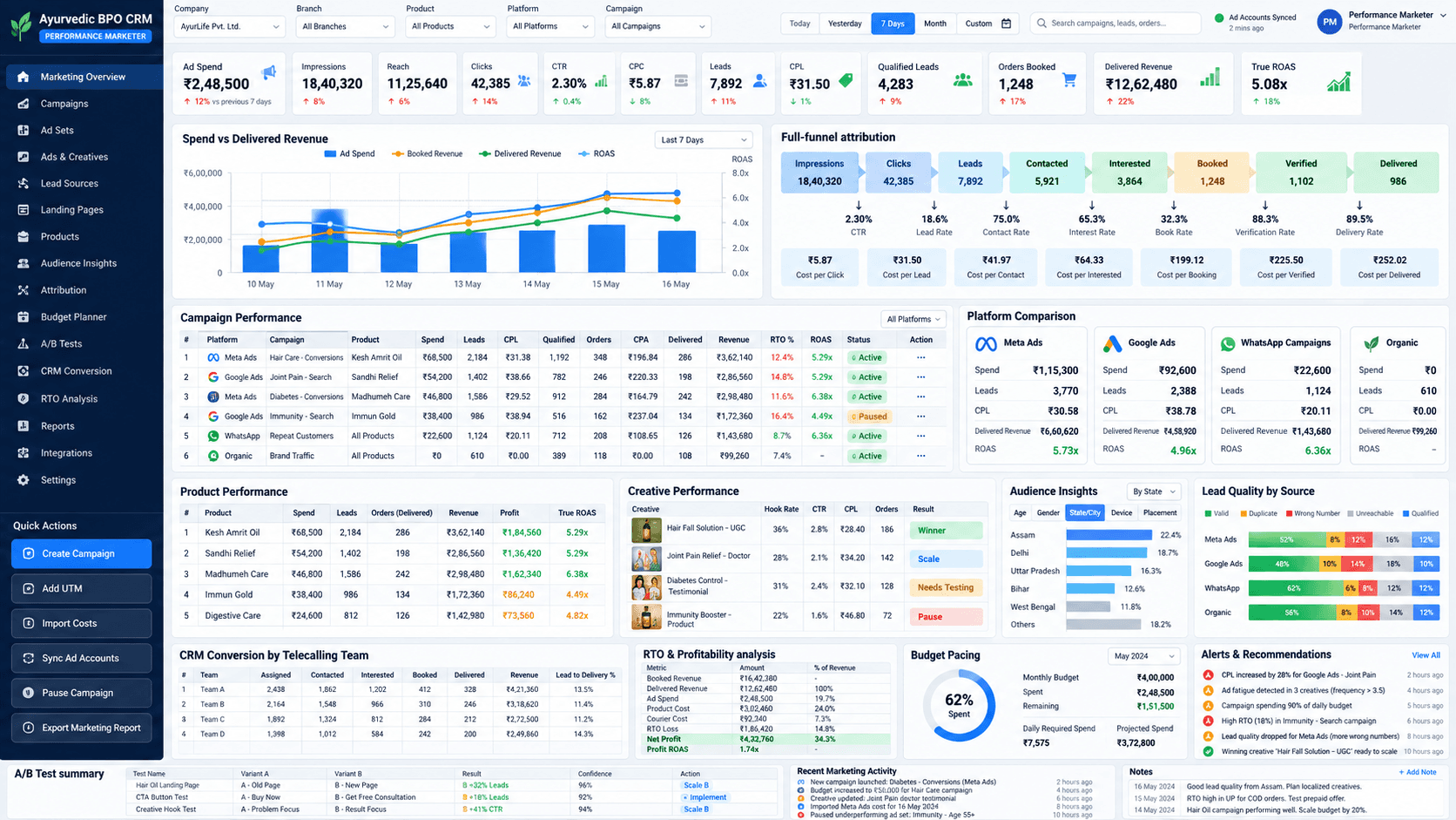 Performance Marketer Dashboard design preview