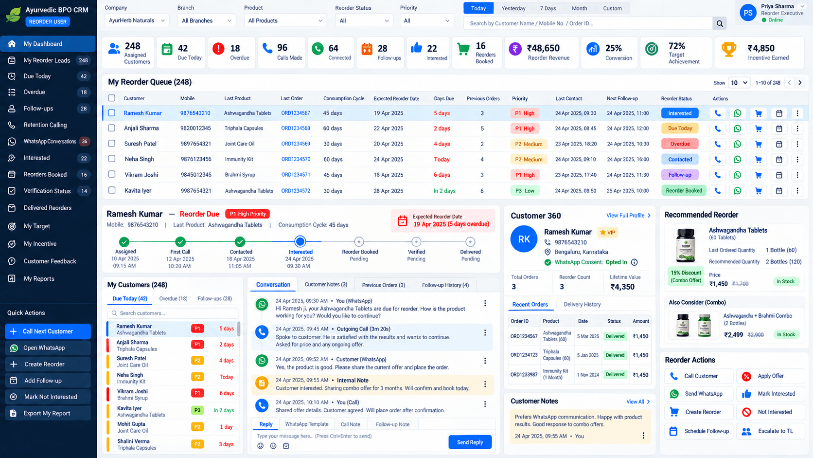 Reorder & Retention Dashboard design preview