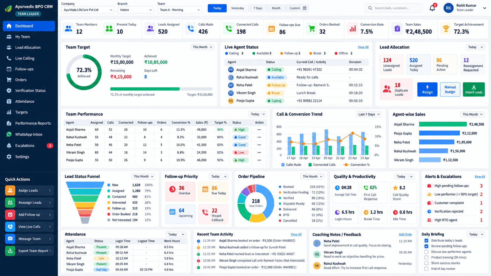 Team leader Dashboard design preview